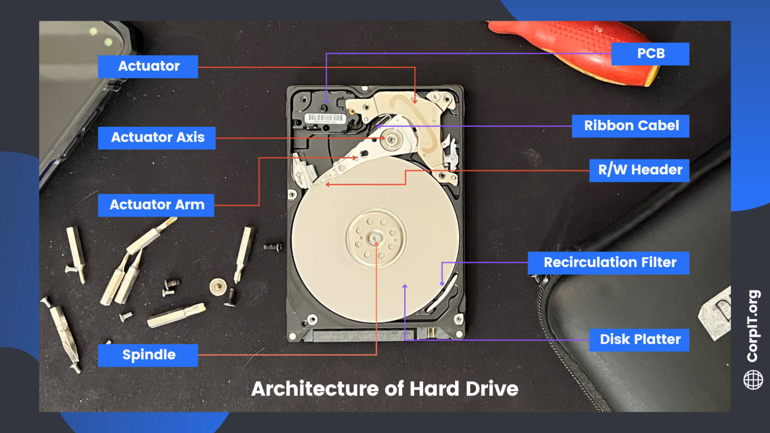 architecture-of-hard-drive-corpit